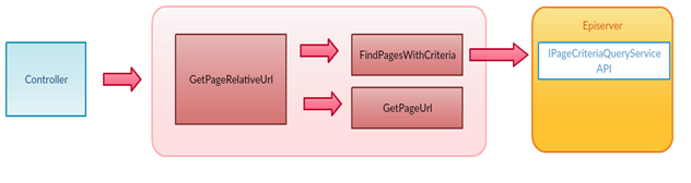 Image Functional_Sequence.png