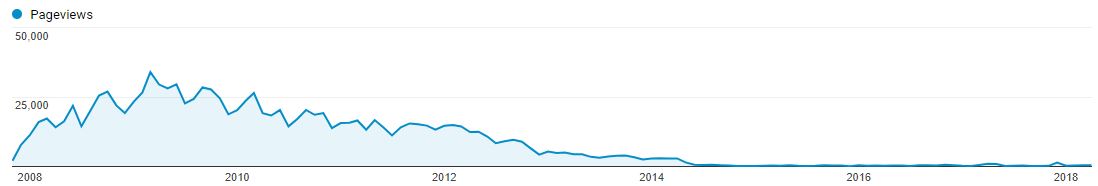 Image pageviews.JPG